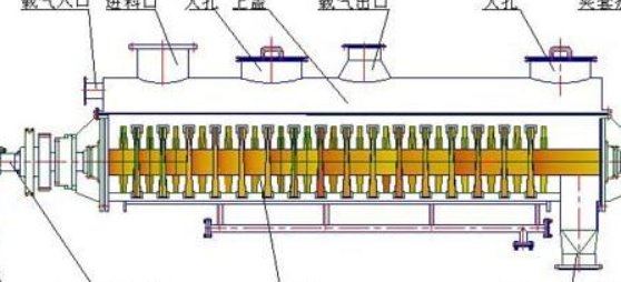 空心槳葉干燥機原理 空心槳葉干燥機原理